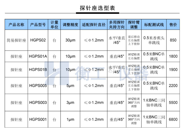 衡工探針臂 探針夾具 探針調(diào)整座 探針座  夾卡具 微調(diào)定位器 探針臺 銅鎢鋼探針